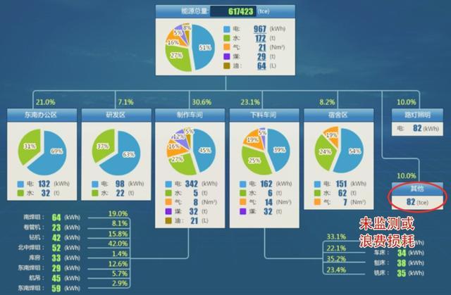 朗新科技企業(yè)能源管理系統(tǒng) 科技驅動，高效節(jié)能新篇章