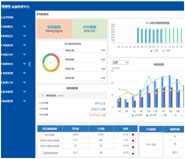 數(shù)網星工業(yè)互聯(lián)網平臺 能源管理的智能化轉型引擎