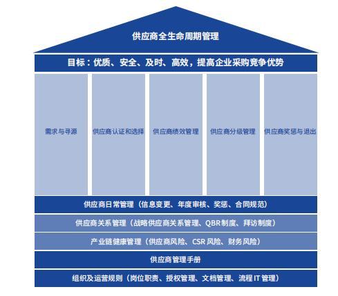 安克創(chuàng)新充電寶大規(guī)模召回事件暴露質量管控缺失與ESG爭議