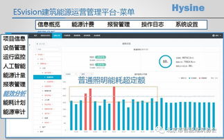 互聯(lián)網(wǎng)時代人工智能驅動能源管理行業(yè)的新機遇