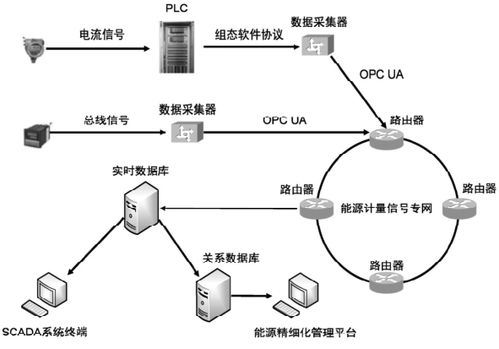 上海醫藥OA系統App與CSDN能源管理 數字化轉型下的雙軌并行